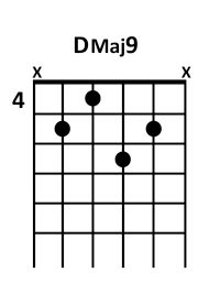 draw 3 - DMaj9 Chord